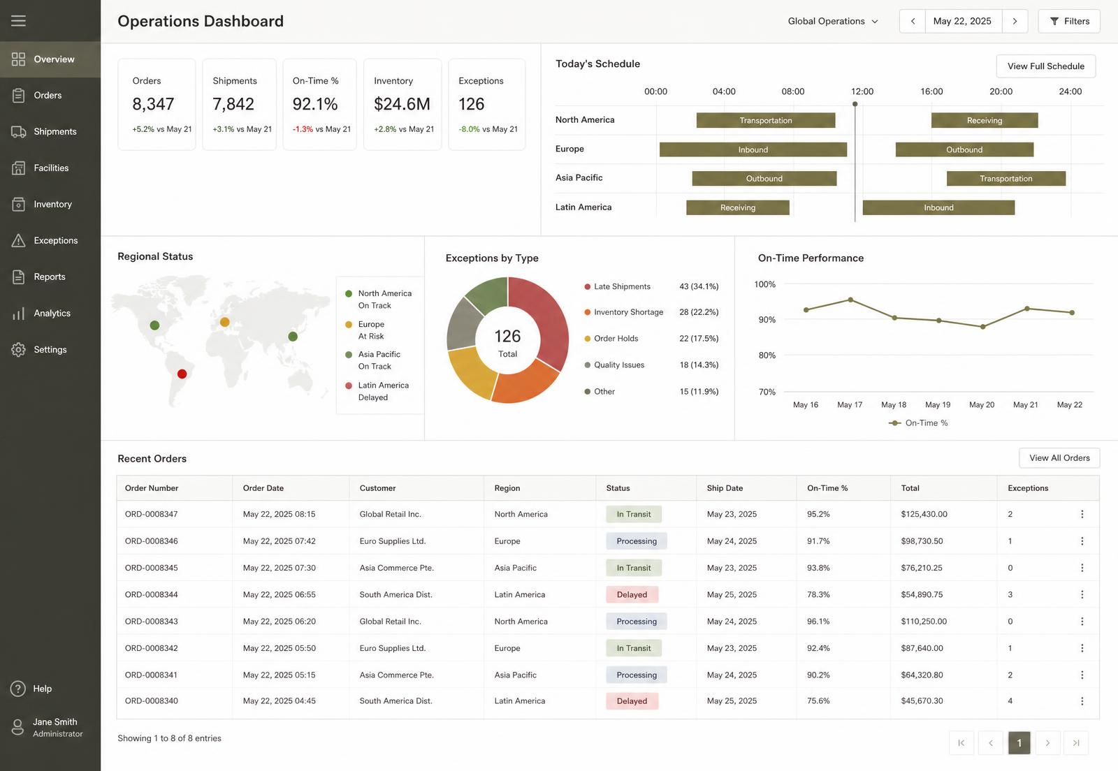 Enterprise operations dashboard with schedules, tables, and status indicators